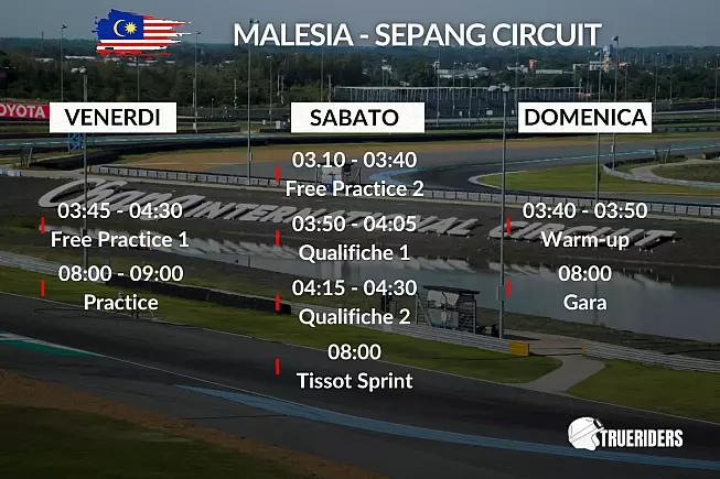 Il programma del weekend per il Gran Premio della Malesia