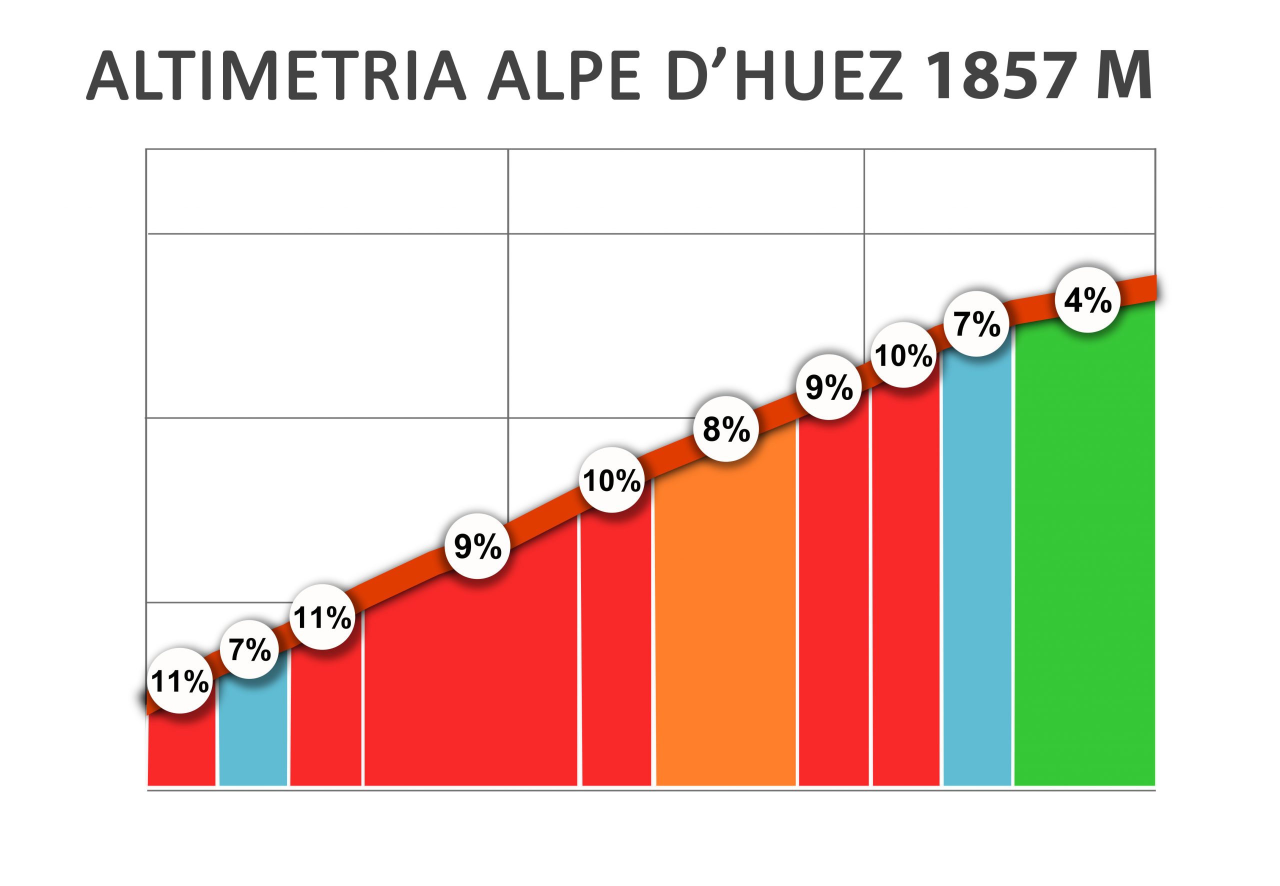Altimetria Alpe d'Huez